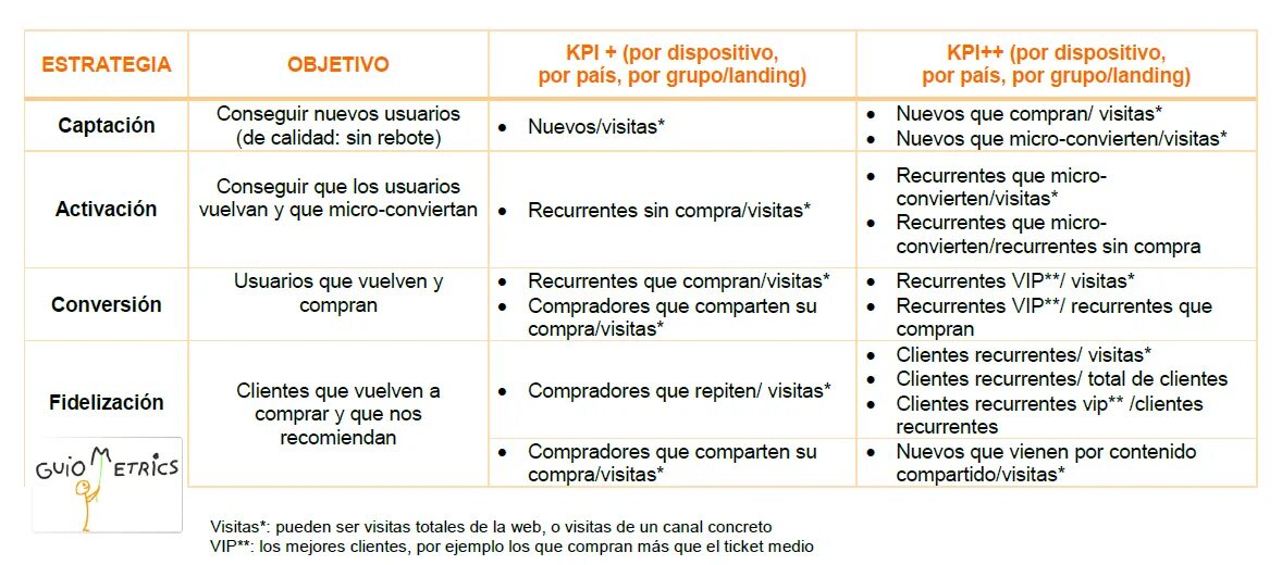 Самые kpi. KPI рекламной кампании. KPI что это. KPI для фармацевта. KPI рекламы кампании.
