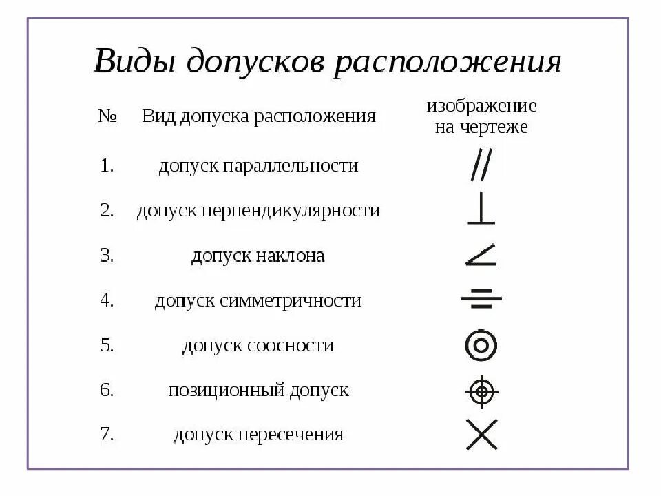 Допуски расположения. Допуски отклонения расположения поверхностей. Допуски формы и расположения поверхностей. Обозначения допусков формы и расположения поверхностей. Обозначение отклонений формы