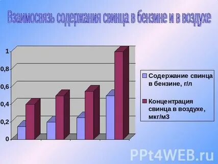 В бензин добавляли свинец