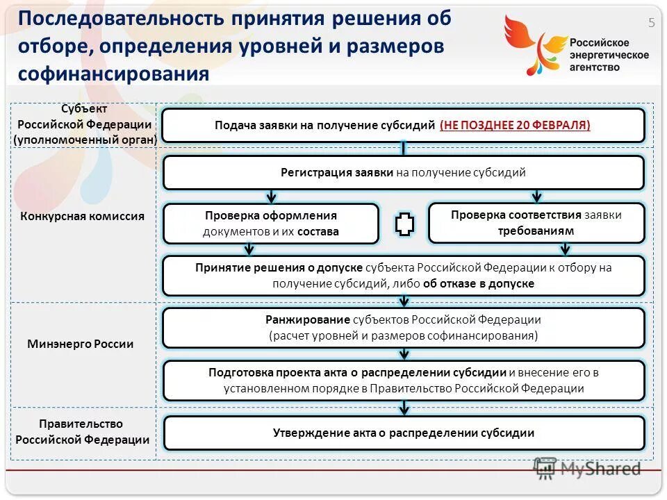 Подавать заявки на получение грантов