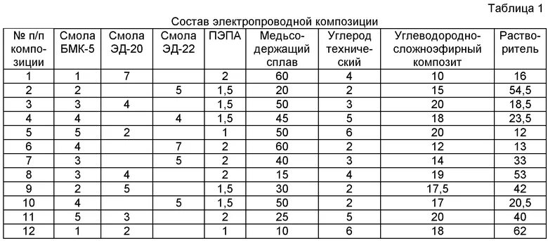 Номер п/п что это. Что такое номер п/п в таблице. П/П расшифровка в таблице. Номер п/п расшифровка.