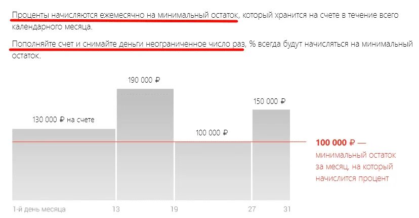 Карта с ежемесячным процентом. Минимальный остаток по счету. Процент на минимальный остаток что это. Процент на остаток ежемесячно. На минимальный остаток за месяц.