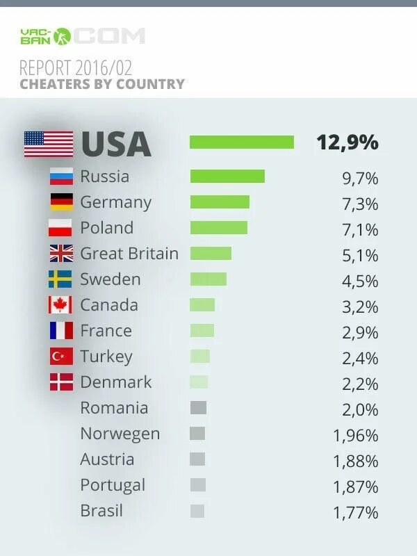 Самые играющие страны. Карта с флагами стран. Самые играющие страны. Карта 4500x 2234x. World svg.