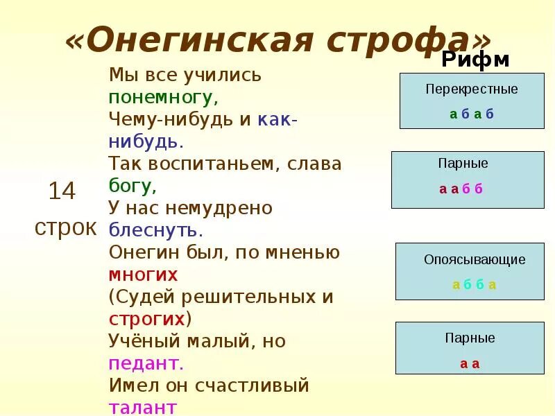Онегин мы все учились чему нибудь. Онегинская строфа. евгений онегин онегинская строфа. онегинская строфа схема рифмовки. онегинская строфа 14 строк.