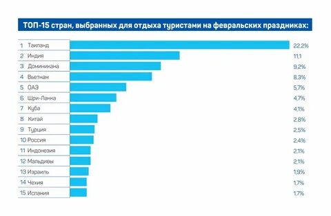 Миртесен наиболее популярные