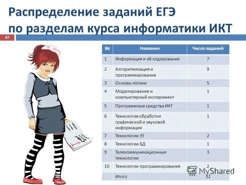 Сообщив информацию о том егэ. Как распределить детей на ОГЭ по школам. Задачи ЕГЭ по технологии.