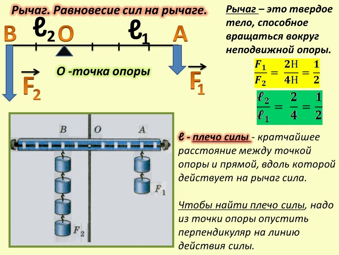 Какая формула выражает равновесие рычага. Рычаг физика 7 класс формулы. Формула рычага 7 класс. Строение рычага 7 класс физика. Рычаг равновесие рычага физика 7 класс.