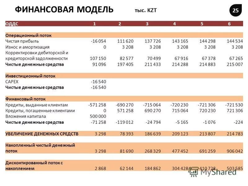 Американскую финансовую модель