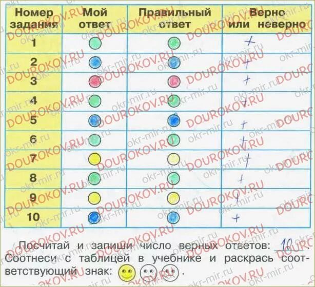 Окружающий мир страница 42 проверь себя. Оценим свои достижения. Проверим себя и оценим свои достижения. Проверим себя и оценим свои достижения окружающий мир. Таблица проверим себя и оценим свои достижения.