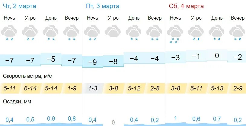 Погода на завтра. Погода в Альметьевске. Погода в Альметьевске ноябрь 2022. Погода на 10 дней в перми 2023