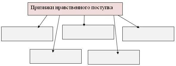 Конспект урока по теме "Нравственный поступок"