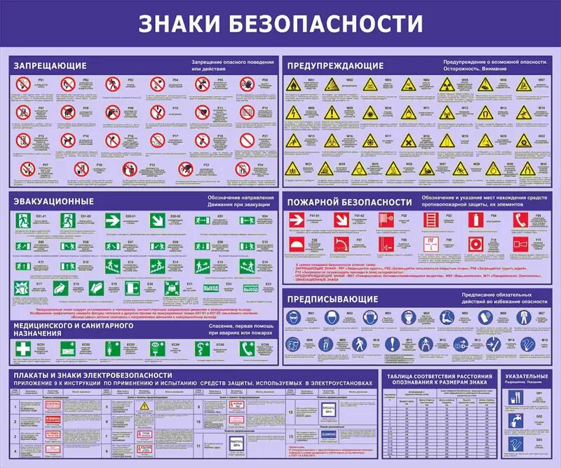 Характеристика знаков безопасности