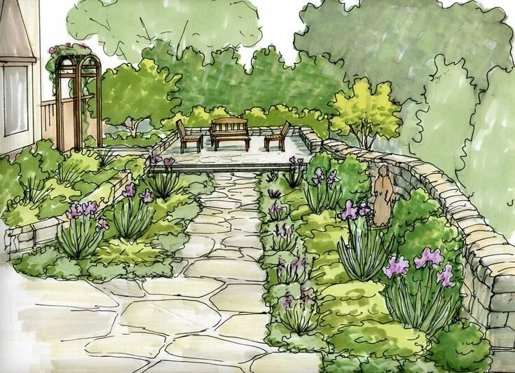Схема сада с деревьями Small garden plans, English garden design, Backyard garde