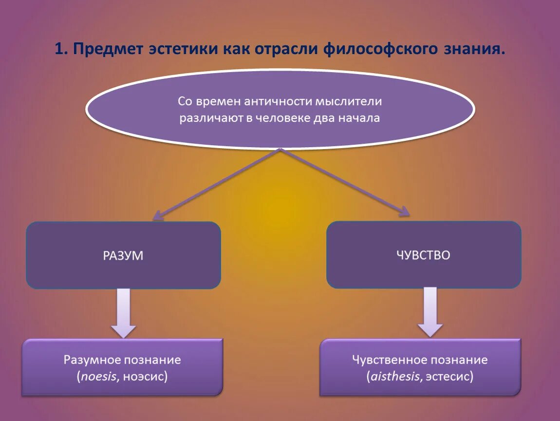 Понятие эстетического в философии. Предмет изучения эстетики. Эстетика предмет и задачи. Философия Эстетика.