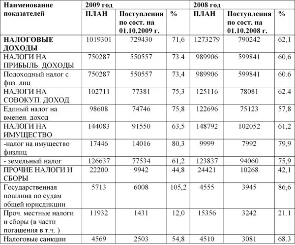 Ифнс заработная плата. Зарплата в налоговой инспекции в 2023. Оклад у специалиста 1 разряда в налоговой инспекции. Оклады налоговых инспекторов. Оклад старшего государственного налогового инспектора.