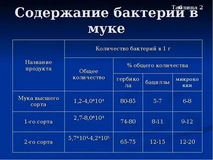 Дозировки гкс