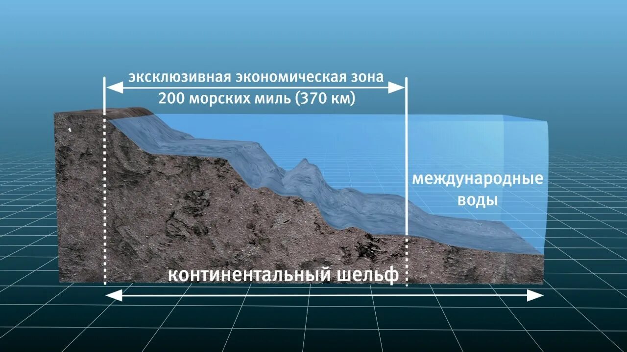 Материковый шельф. Континентальный шельф схема с границами. Континентальный шельф миль. Континентальный шельф миль. Материковый шельф.