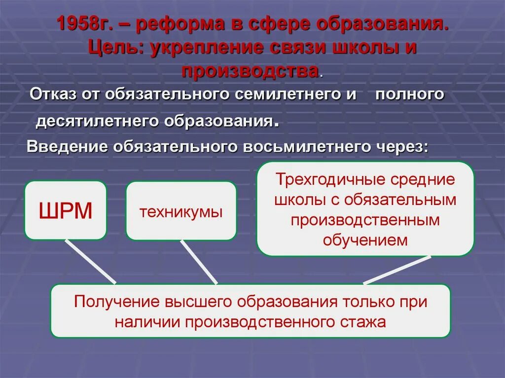 Реформа советского образования. Реформы в сфере образования. Реформа в сфере образования 1958. Реформа образования 1958 г итоги. Реформа в сфере образования 1958 цель.