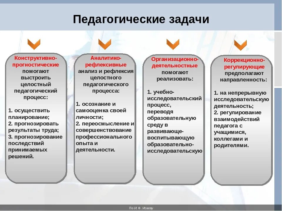 Андрагогические задачи. Виды педагогических задач. Педагогические задачи педагога. Задачи педагогического процесса.