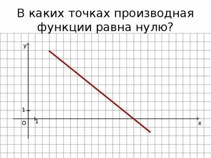 V 0 равно