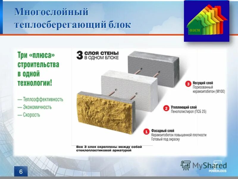 Блок 400 теплоблок. Монолитный пенобетон. Система церезит фасадная без утеплителя. Узел утепления газобетона. Слой штукатурки для газобетона внутренняя.