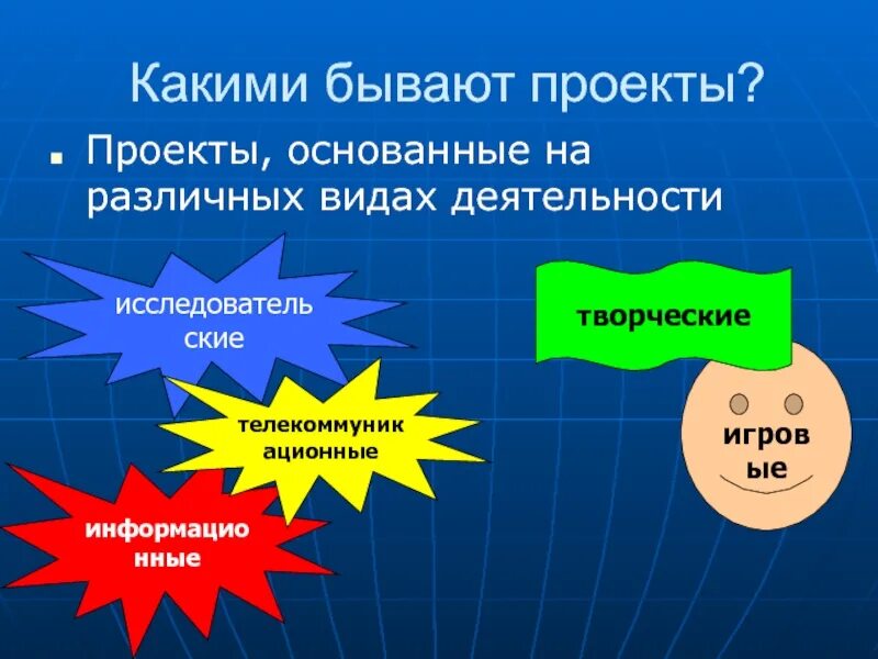 Какие бывают проекты в 9 классе Какие бывают направления