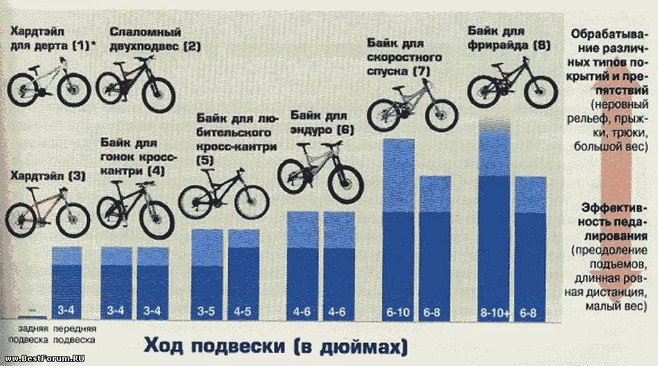 Какую марку велосипеда выбрать. Таблица выбора диаметра колеса велосипеда. Диаметр колёс велосипеда по росту. Таблица выбора велосипеда по росту и весу. Разные типы велосипедов.