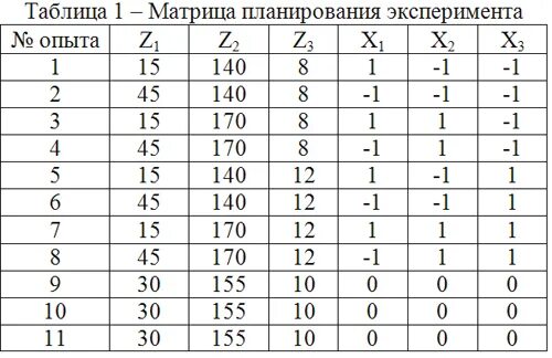 Матрица эксперимента. Матрица планирования эксперимента. план эксперимента таблица. матрица трехфакторного эксперимента. матрица планирования двухфакторного эксперимента.