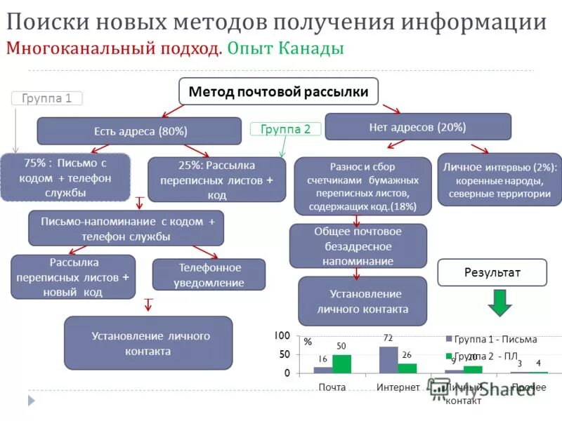 наука и образование отечественный и зарубежный опыт