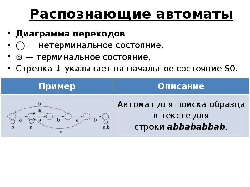 Распознающий автомат