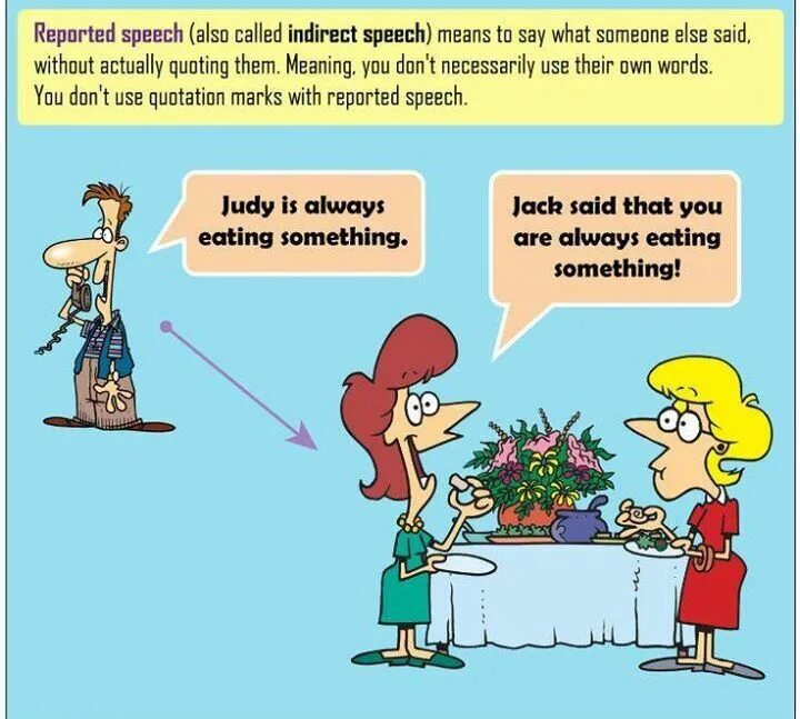 Reported speech picture. Reported Speech. Direct reported Speech рисунок. Reported Speech quotes. English indirect Speech.