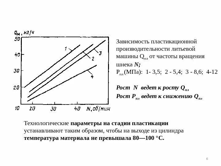 Частота вращения шнека. Расчет производительности шнека. Расчет мощности шнека. Как определить диаметр шнека. Частота вращения шнека.