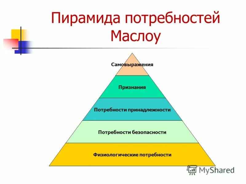 Потребность в безопасности примеры