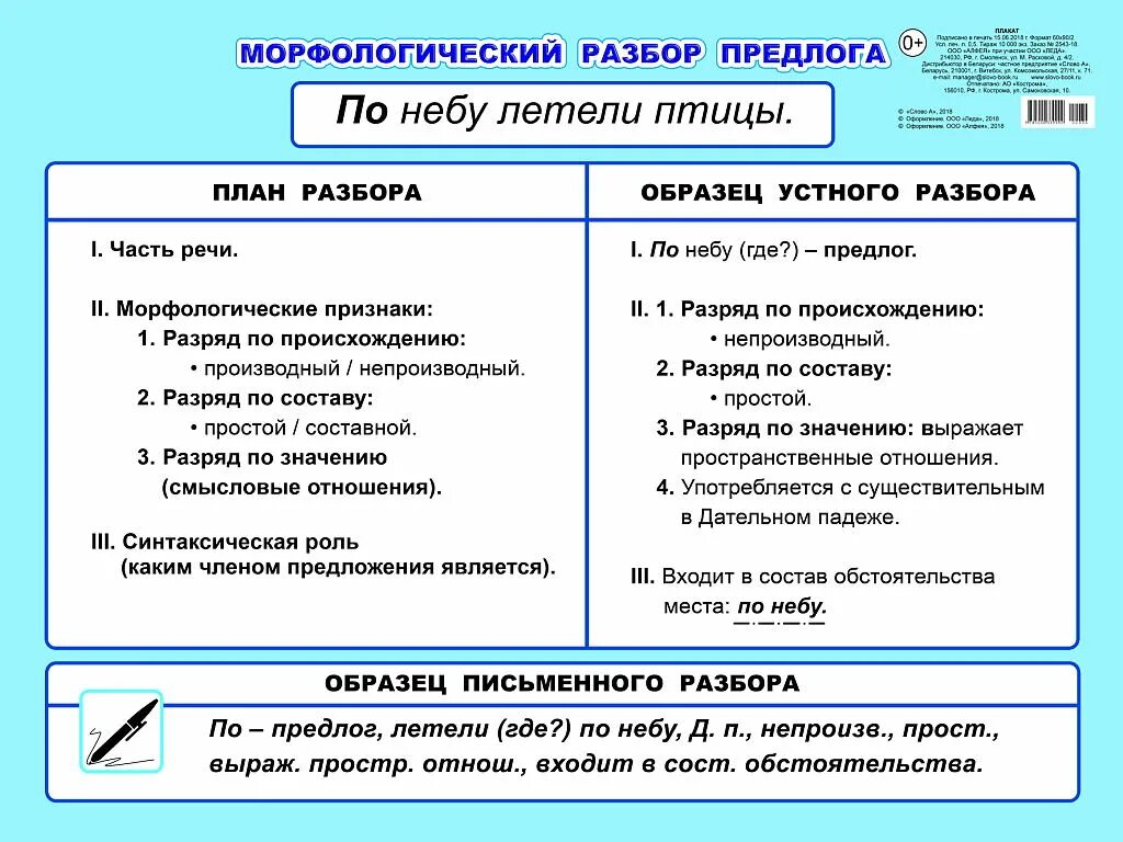 Морфологический разбор числительного второй 6 класс. Последовательность морфологического разбора предлога. морфологический разбор предлога 5 класс. морфологический разбор предлого. морфологический разбо предлога.