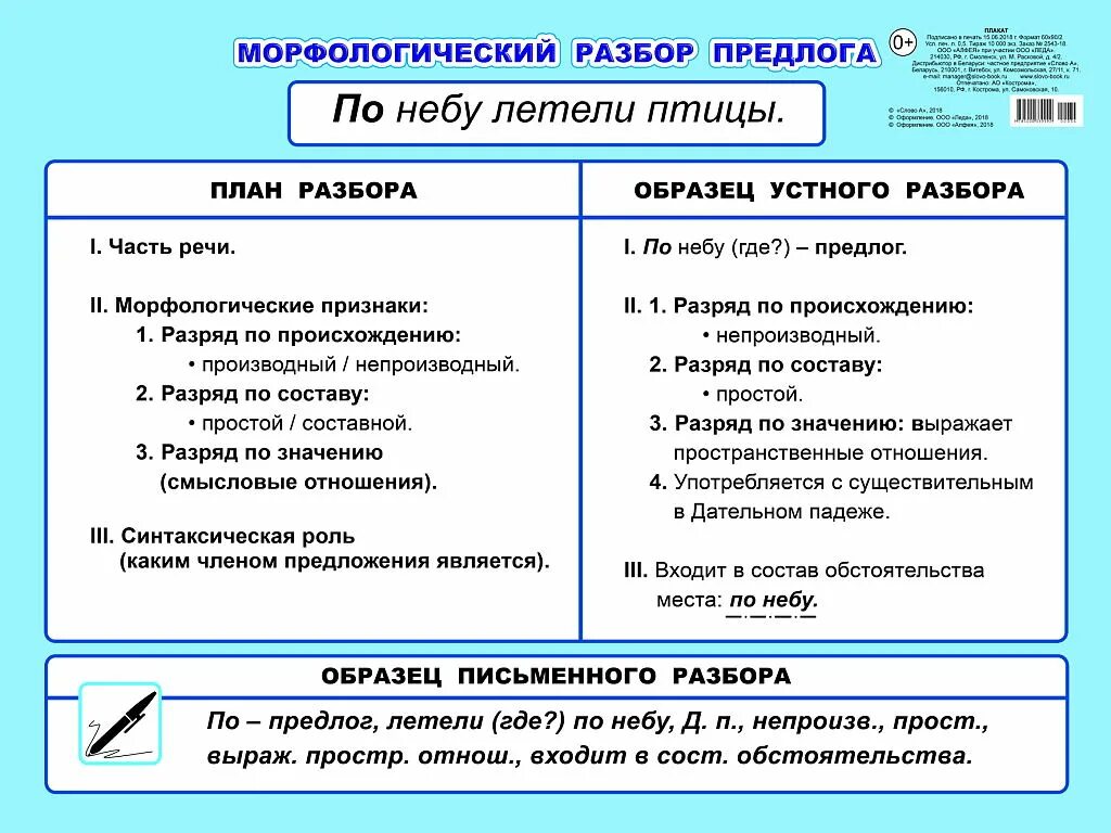 Морфологические признаки частей речи пример. Последовательность морфологического разбора предлога. Морфологический разбор предлога. Морфологический разбор предлога 5 класс. Морфологический разбор предлого.