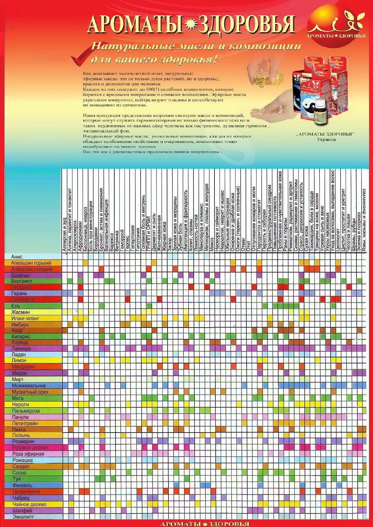 таблица сочетания эфирных масел. таблица совместимых эфирных масел. таблица смешивания эфирных масел. таблица сочетания ароматов эфирных масел. совместимость эфирных масел.