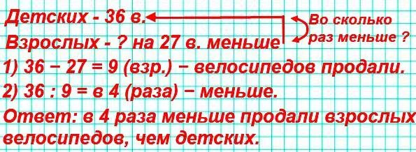 Магазин продали за три дня. За день в магазине продали 36. Магазин за день продали. Во сколько раз меньше. За день в магазине продали 36 детских.