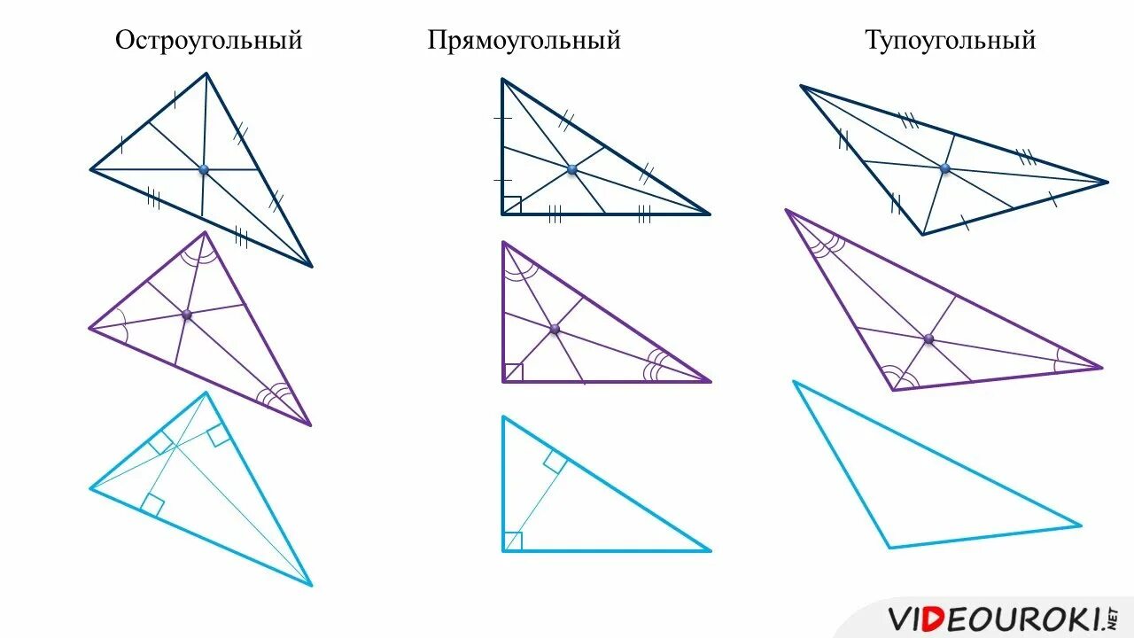 Построение высоты в остроугольном тупоугольном прямоугольном треугольнике. Пересечение биссектрис в тупоугольном треугольнике. Замечательные точки в тупоугольном треугольнике. Медианы остроугольного тупоугольного и прямоугольного треугольника. Медиана тупоугольного треугольника.