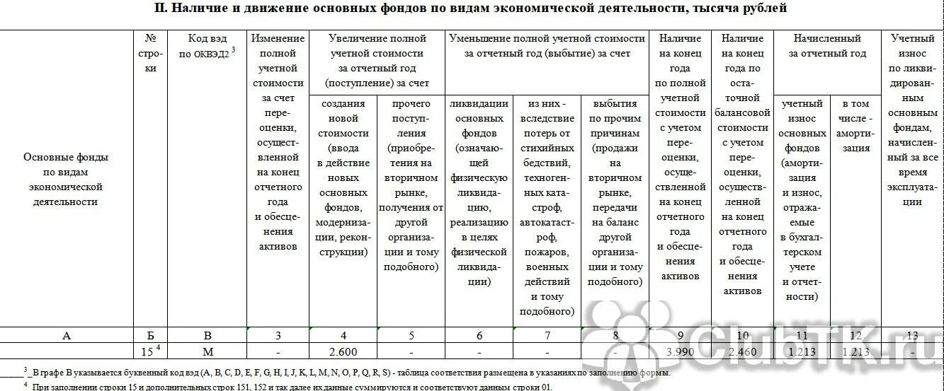 Форма 11 инструкция по заполнению 2024 год. Росстат форма 11 краткая за 2021 год. Списки форма 11 образец заполнения. Пример заполнения формы 11 статистика. Форма списка.