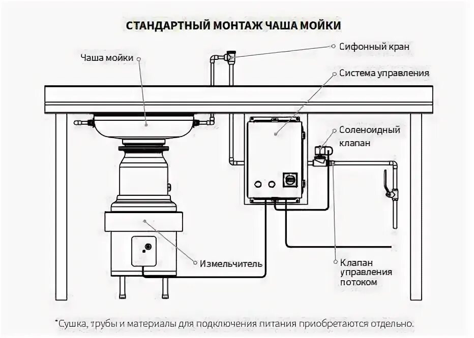 Измельчитель кухонный в раковину установка схема установки Измельчитель пищевых отходов Titan 5000 21.1x33.6 BORT 93410259 купить в Москве