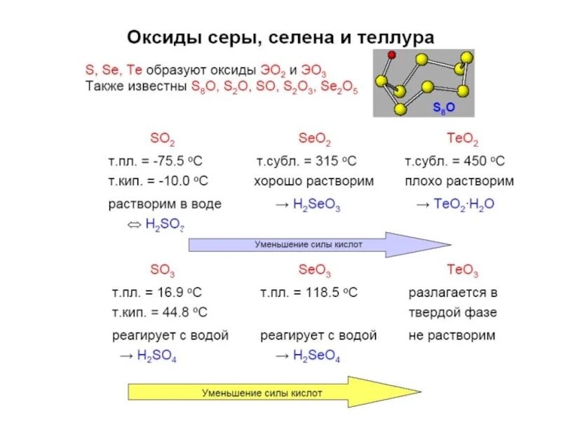 Соединение серы с кислородом. Оксиды Селена и Теллура. Оксид Теллура. Высший оксид Теллура. Химические свойства Селена и Теллура.