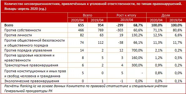 По годам привлекает. По годам привлекает. По годам привлекает. Мировой туризм статистика. Статистика уголовной ответственности несовершеннолетних.
