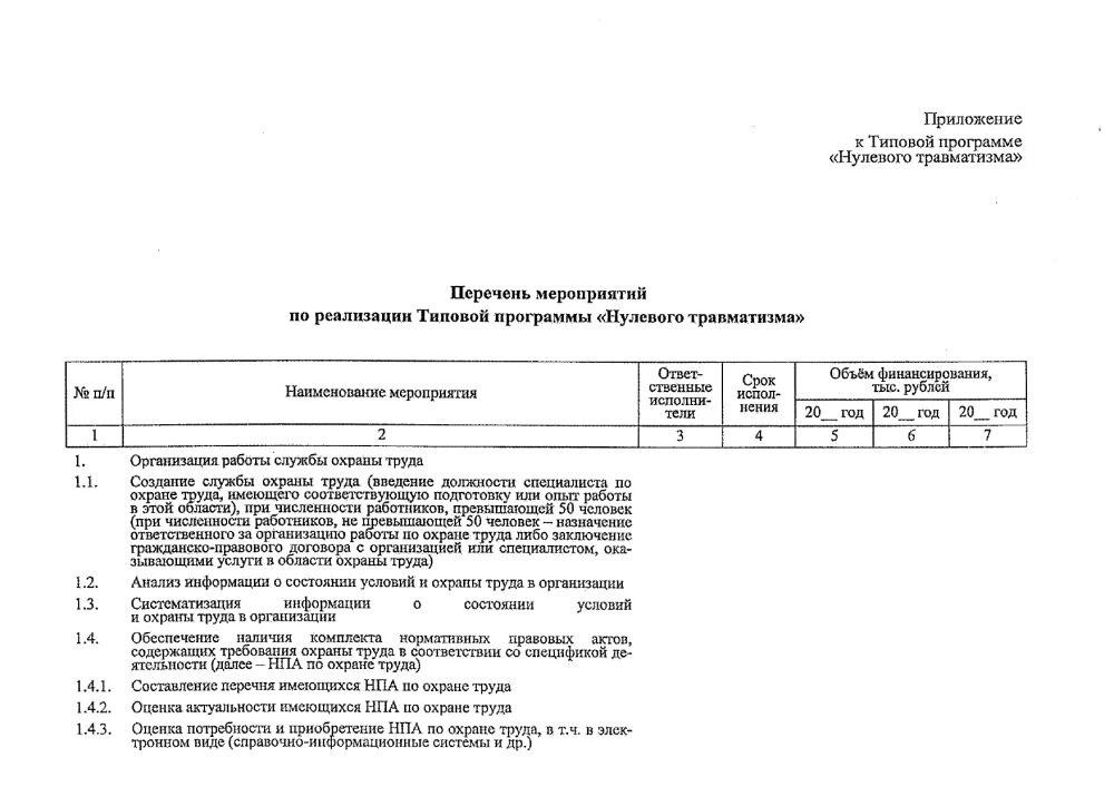 Программа нулевого травматизма 2023 год. Нулевой травматизм 2022. Программа нулевого травматизма 2023 год. Неделя нулевого травматизма. Семь золотых правил концепции vision zero.