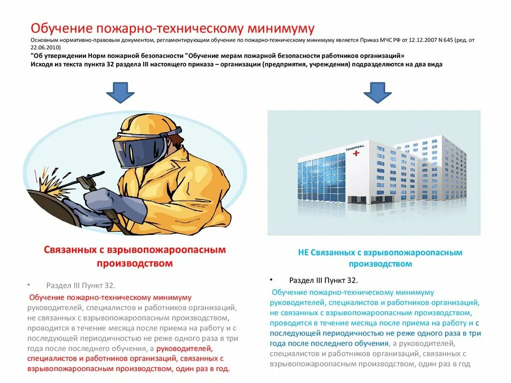 Обучение пожарно-техническому минимуму. Приказ на обучение по пожарной безопасности. Обучение правилам пожарной безопасности. Обучение работников по пожарной. Специалист учреждения подготовки