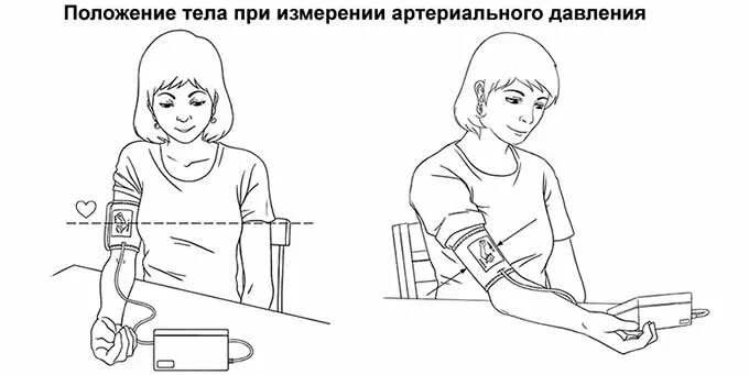 Когда мерить давление утром и вечером. Схема измерения артериального давления тонометром. измерение давления тонометром схема. как правильно измерять ад электронным тонометром. как правильно измерять артериальное давление электронным тонометром.