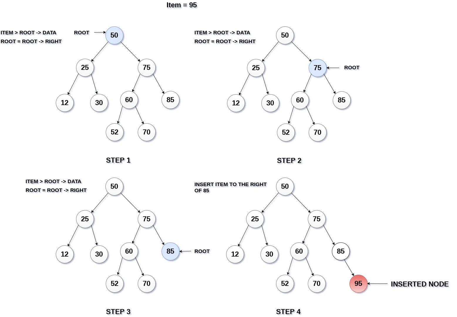 Root item