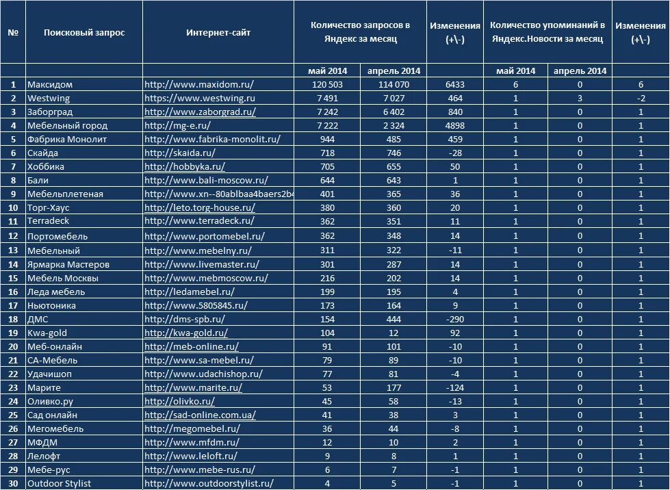 Наименование организации список