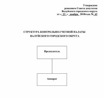 Положение совета депутатов