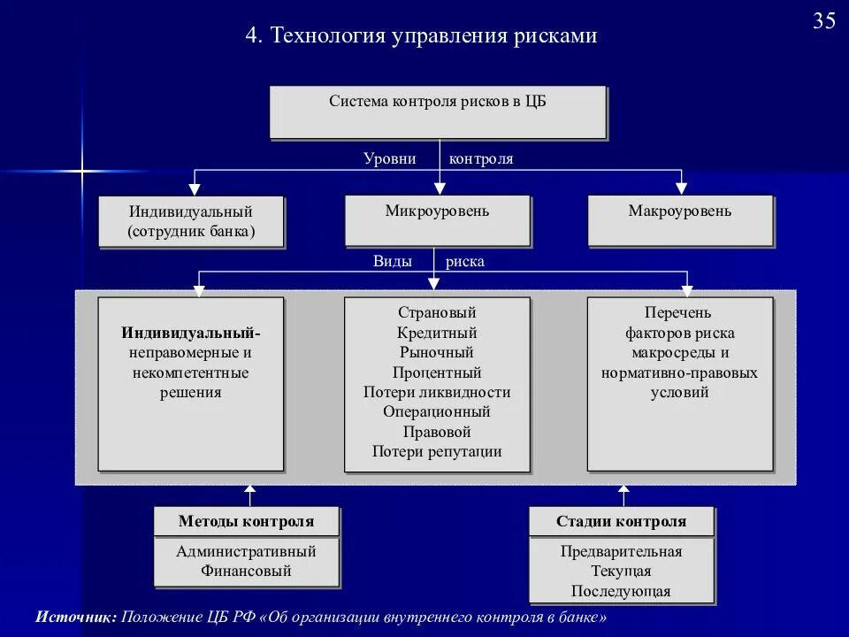 Система управления рисками компании