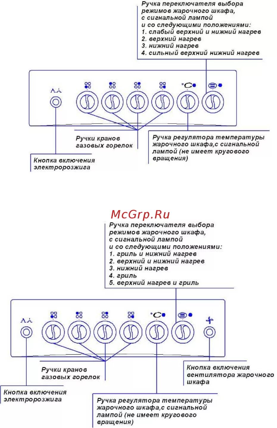 Инструкция электроплиты лысьва. Плита Лысьва 4 конфорки с духовкой инструкция по применению. Плита Лысьва 4 конфорки с духовкой инструкция переключатель режимов. Электрическая плита Лысьва инструкция по духовке. Плита Лысьва электрическая режимы духовки.